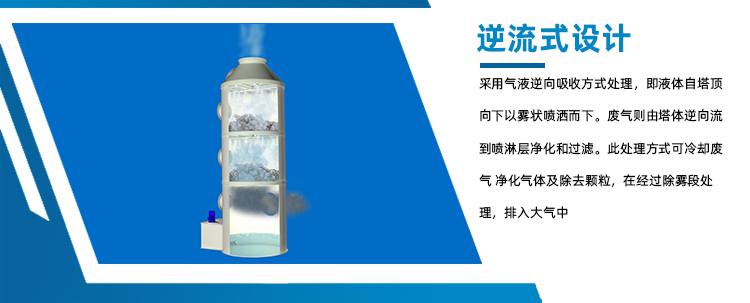 pp洗滌塔設(shè)計(jì)